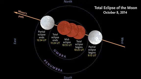 total-lunar-eclipse-oct-8-2014