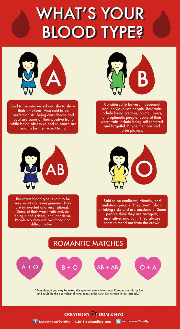 Japanese Horoscope What Your Blood Type Says About You 