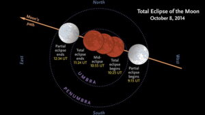 Selenelion 'Blood Moon' Lunar Eclipse This Week: When to Watch, and How ...