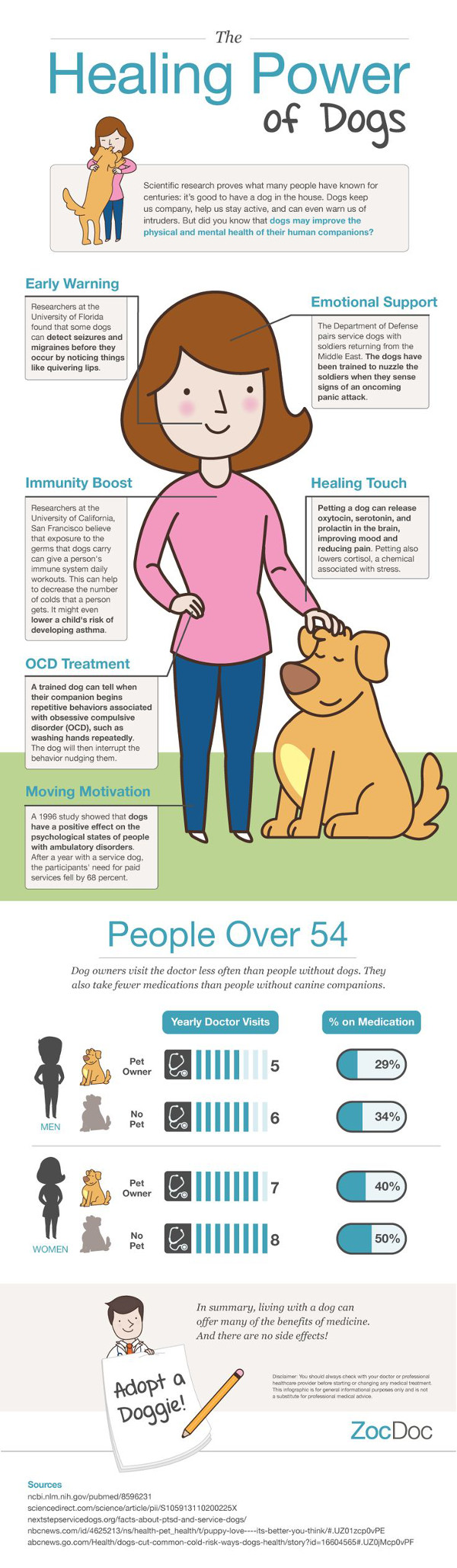 The Healing Power of Dogs