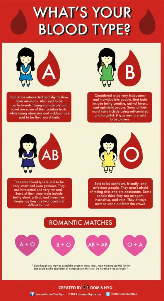 o negative blood type personality