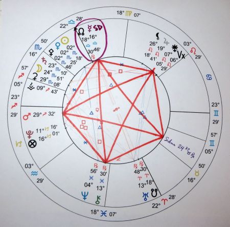 quintile astrology symbol