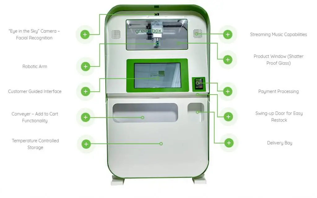 The World’s First Automated Cannabis Vending Machine Has Gone Live Gbox-1024x639