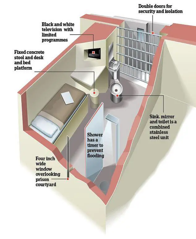 Image result for IMAGES OF Metropolitan Correctional Center in Manhattan